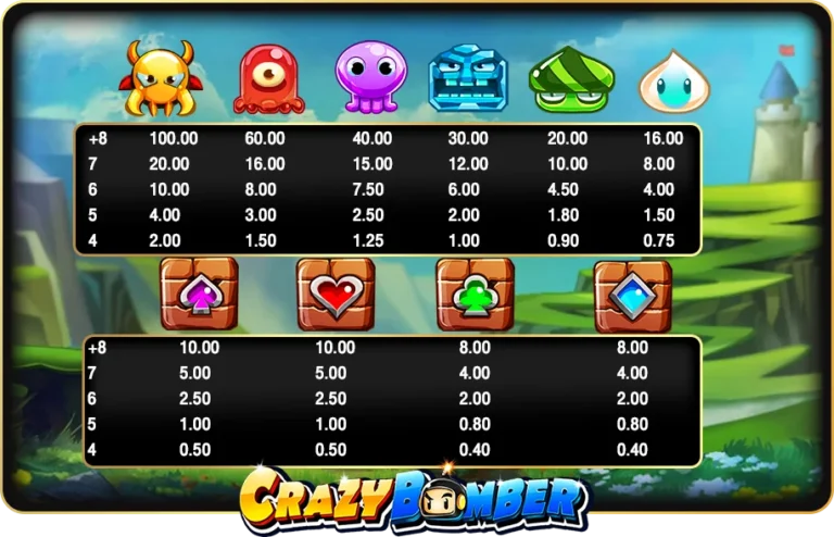 สัญลักษณ์จ่ายเงินรางวัลในเกม CRAZY BOMBER