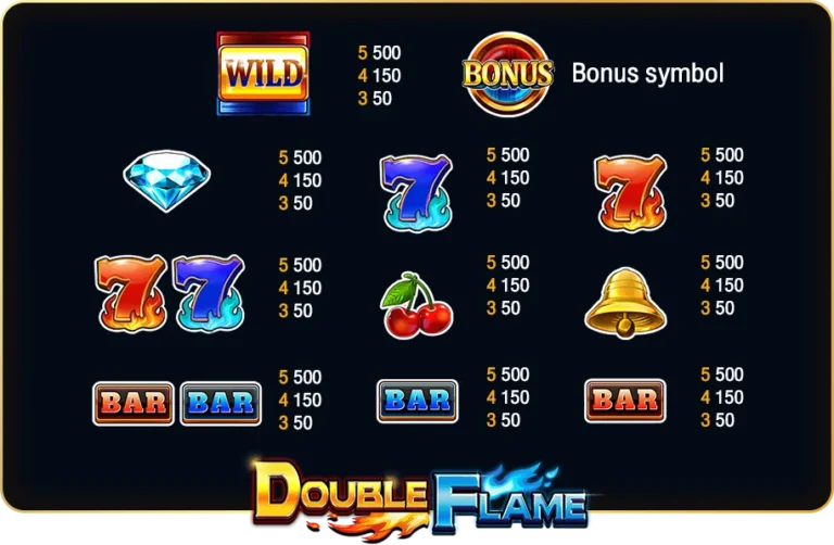 สัญลักษณ์จ่ายเงินรางวัลในเกม DOUBLE FLAME