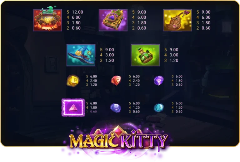 สัญลักษณ์จ่ายเงินรางวัลในเกม MAGIC KITTY