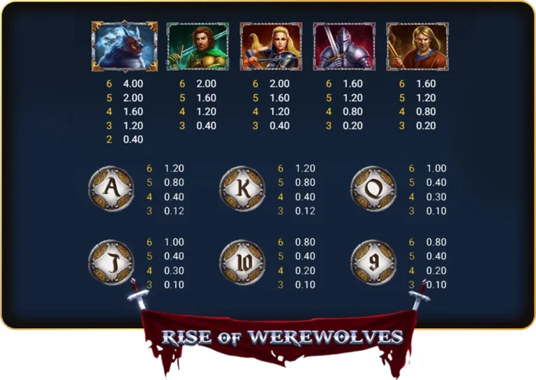 สัญลักษณ์จ่ายเงินรางวัลในเกม RISE OF WEREWOLVES