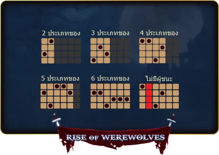 เส้นทางการชนะรางวัลของเกม RISEOFWEREWOLVES