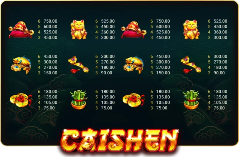 สัญลักษณ์ที่มีการจ่ายเงินรางวัลในเกม CAISHEN