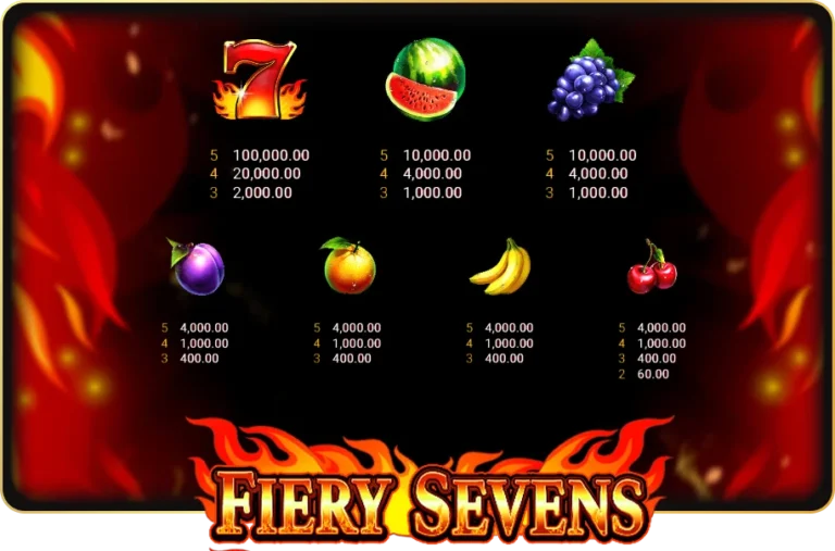 สัญลักษณ์และอัตราการจ่าย FierySevens