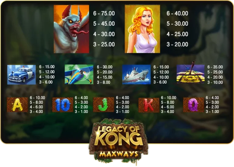 สัญลักษณ์การจ่ายเงินรางวัลของเกม LAGACY OF KONG