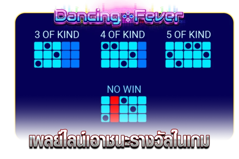 เพลย์ไลน์เอาชนะรางวัลในเกม DANCINGFEVER