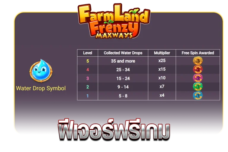 ฟีเจอร์ฟรีเกม FARMLANDFRENZY