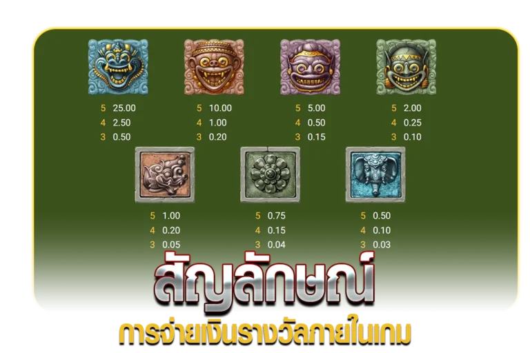 สัญลักษณ์การจ่ายเงินรางวัลภายในเกม HUGON QUEST