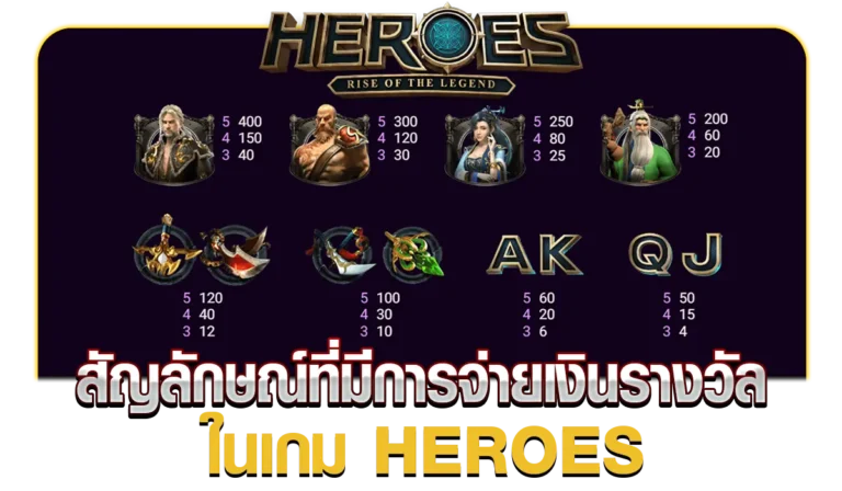 สัญลักษณ์ที่มีการจ่ายเงินรางวัลในเกม HEROES