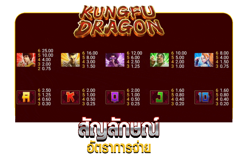 สัญลักษณ์และอัตราการจ่าย KUNGFUDRAGON