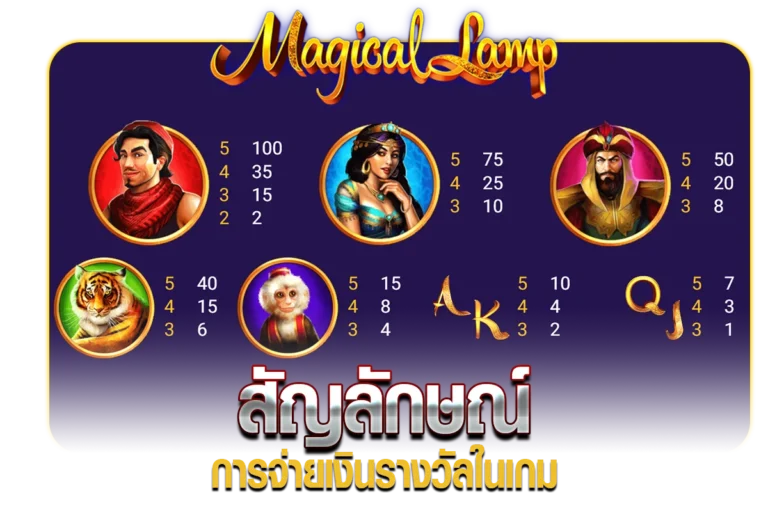 สัญลักษณ์ที่มีการจ่ายเงินรางวัลในเกม MAGICALLAMP