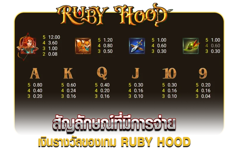 สัญลักษณ์ที่มีการจ่ายเงินรางวัลของเกม RUBY HOOD