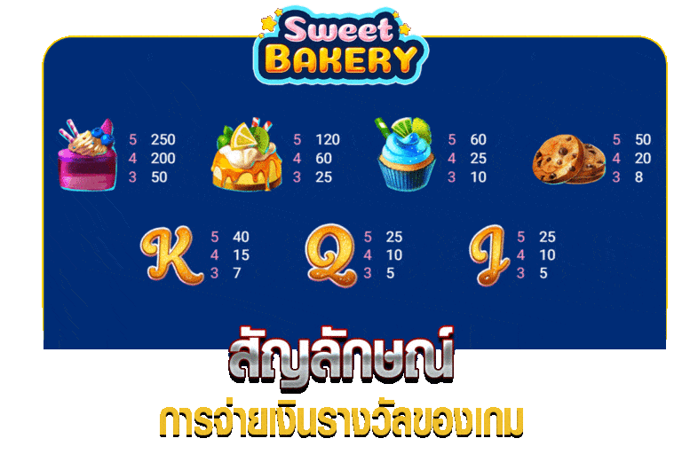 สัญลักษณ์การจ่ายเงินรางวัลของเกม SWEETBAKERY